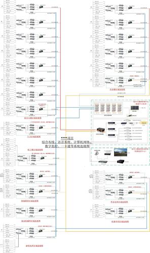 系统图20131224(综合布线 计算机网络 语音交换 数字一卡通 数字监控)