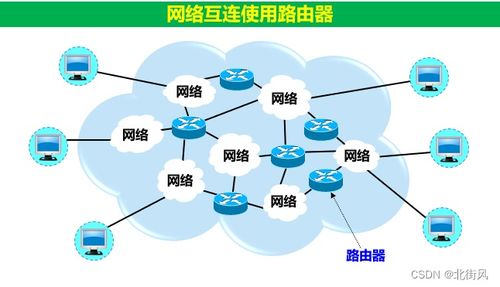 计算机网络 五 五层协议体系结构 网络层 上